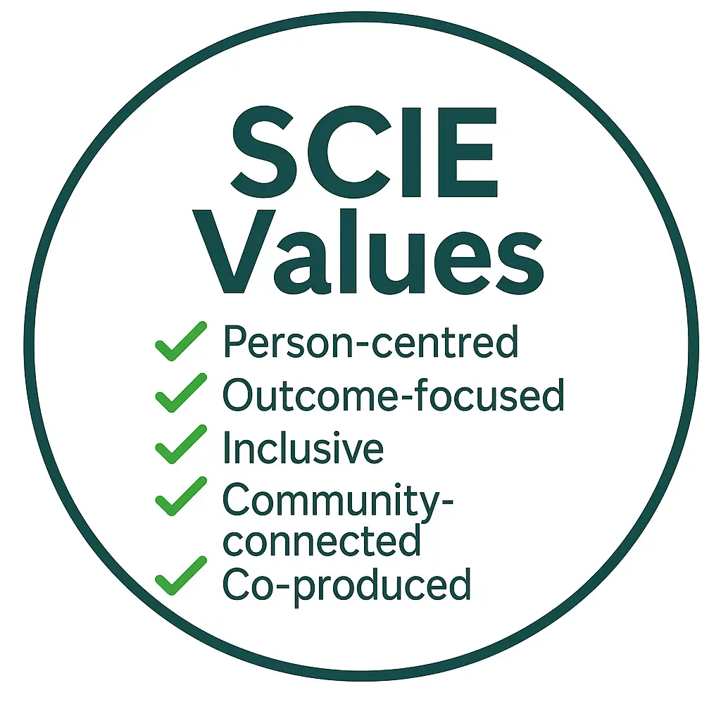 SCIE Values badge – Person-centred, Outcome-focused, Inclusive, Community-connected, Co-produced